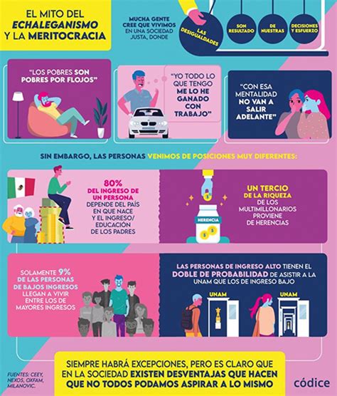 Códicemx Infografías