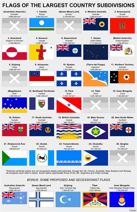 Flags Of The Largest Country Subdivisions Rvexillology