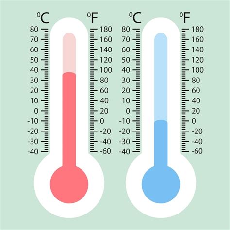 Premium Vector Thermometer And Temperature Icon Hot Or Cold Celsius And Fahrenheit Meteorology