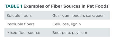 Soluble Vs Insoluble Fiber Chart Ponasa