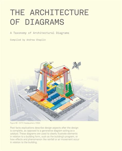 Architectural Diagrams Types Of Architectural Diagrams