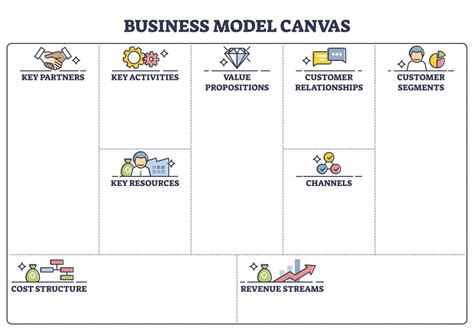 Modelo Canvas Para Emprendedores Gonzalo De Anta