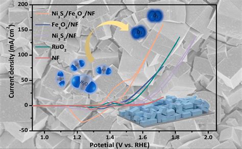 我院研究生梅静在国际知名期刊journal Of Colloid And Interface Science发表最新研究成果