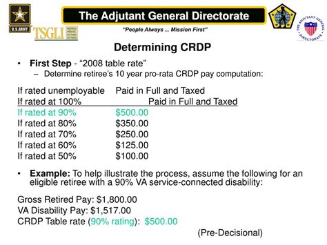 PPT - Determining Your CRDP PowerPoint Presentation, free download - ID ... 