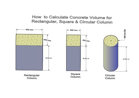 Column Volumes at Edward Mozingo blog
