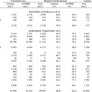 Western Australia Comparison Of Avhrr And Landsat Burnt Areas
