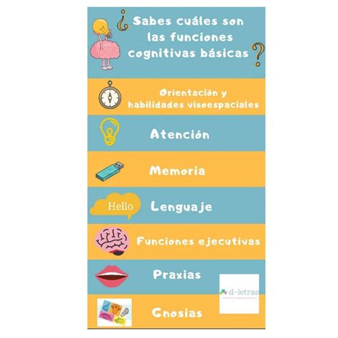 Funciones O Habilidades Cognitivas Minamlismapa