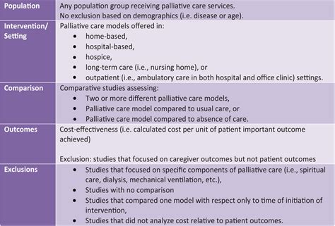 Economic Evaluations Of Palliative Care Models A Systematic Review Christine Mathew Amy T