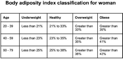 Body Adiposity Index Calculator Bia Calculator Top Globe News