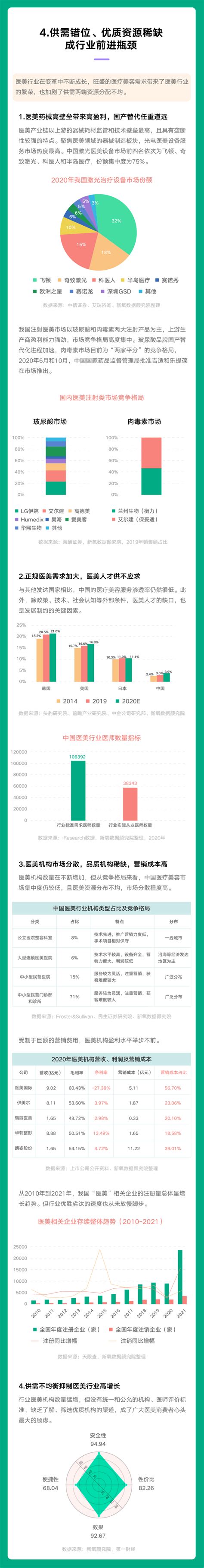 2021年医美行业白皮书 互联网数据资讯网 199it 中文互联网数据研究资讯中心 199it