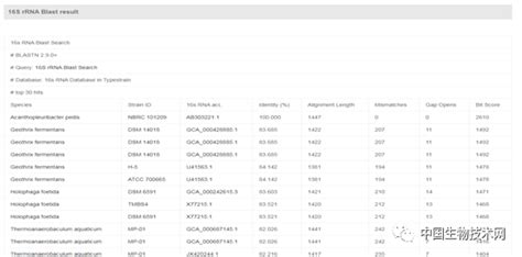 微生物分类学研究利器：模式微生物基因组数据库 Csdn博客