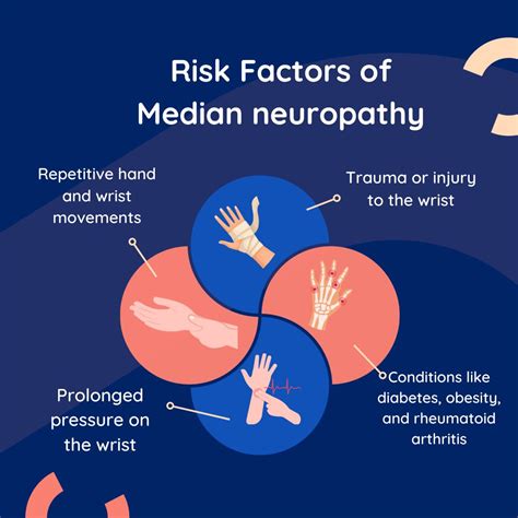 Median neuropathy: Causes, Risk Factors, Symptoms, Treatment