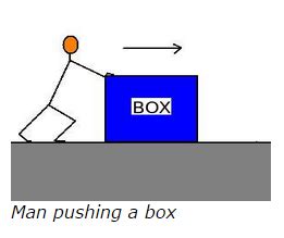 What is the free body diagram of the box pushed by a man on a surface?