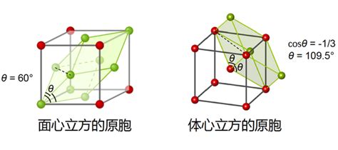 固体物理学习笔记 第2章 晶体结构 1：布拉伐格子 知乎