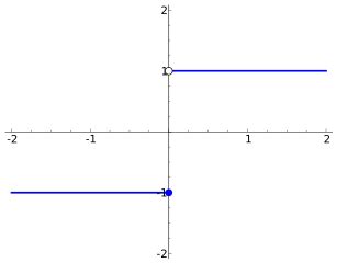 Step Function | Overview, Graphs & Examples - Lesson | Study.com