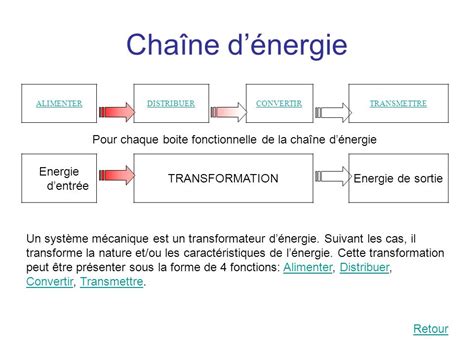 Chaine D Energie D Une Lampe Dynamo