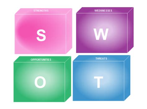 Flow Chart Of Swot Diagram Computers Hub