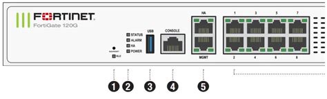 Fortinet Fortigate G Series Next Generation Firewalls User Guide