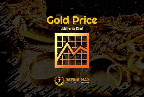 Gold Purity Chart Easy to Understand - Refine Max Inc