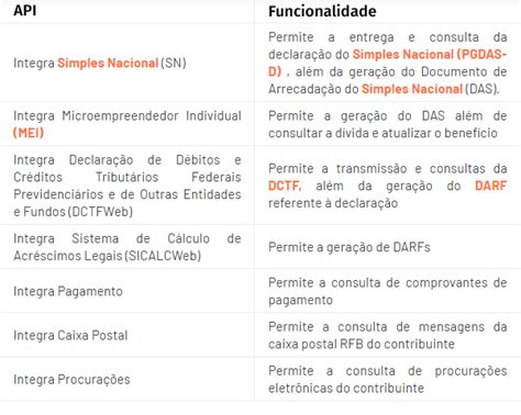 Integra Contador Receita Federal E Serpro Lan Am Plataforma Que