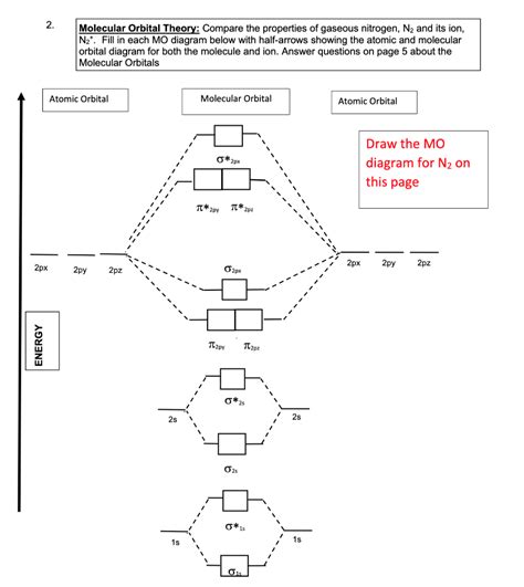 42 Molecular Orbital Diagram For N2 Modern Wiring Diagram