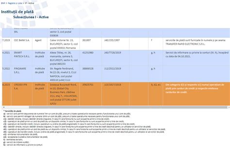 Credex IFN A Fost Autorizata Ca Institutie De Plata Compania Va Putea