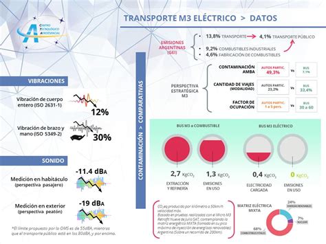 Se realizó el Primer Encuentro Argentino sobre Movilidad Urbana