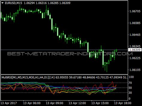 Multi Rsi Oscillator Free Mt4 Indicators [mq4 And Ex4] Best