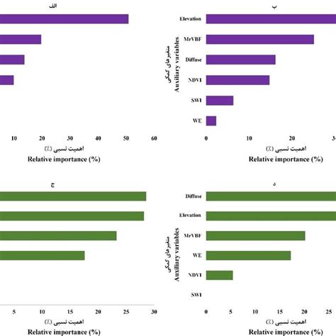 The Relative Importance Of Auxiliary Variables For Predicting A Ec Of