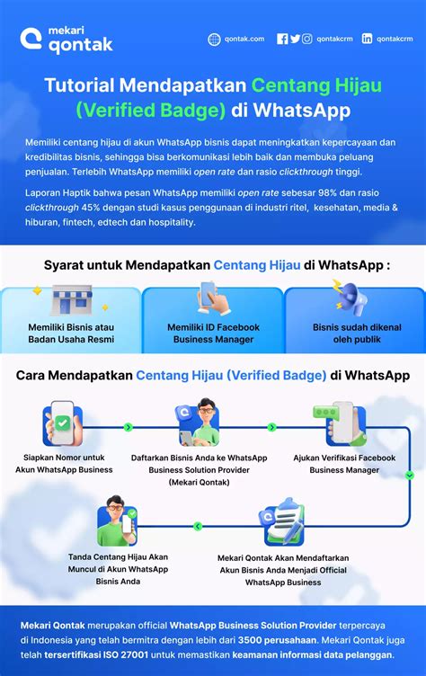 Cara Mudah Mendapatkan Centang Hijau Verified Di Whatsapp