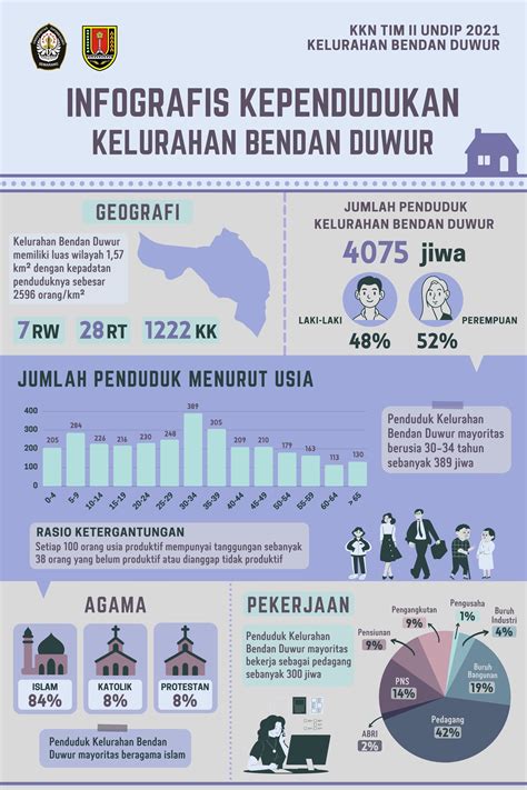 Pahami Pentingnya Data Mahasiswa KKN UNDIP Visualisasikan Data