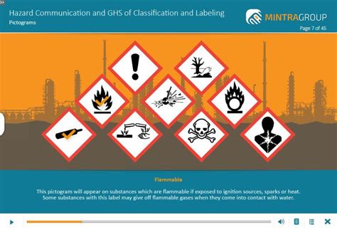 Hazard Communication Globally Harmonized System Of Classification