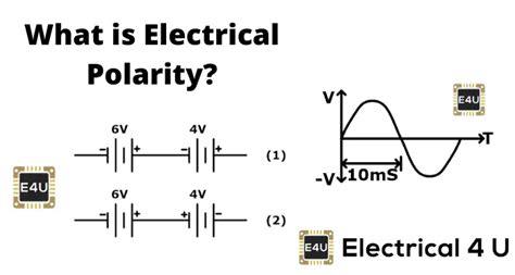 Electrical Polarity: What is it (And How Does it Work)? | Electrical4U