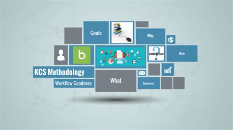 kcs methodology  mike morrissette  prezi