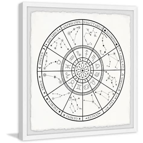 Astronomy For Beginners Wheel Information