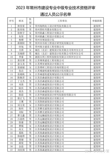 【常州职称公示】2023年常州市建设专业中级专业技术资格评审通过人员公示名单 知乎