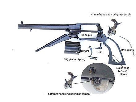 Remington New Model Army – Wikipedia