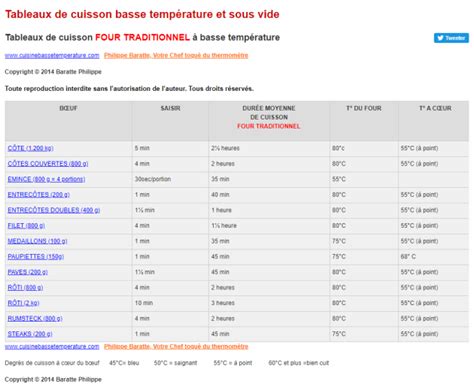 Nouveau Moyen De Cuisson Tableau Des Contraintes Hot Sex Picture