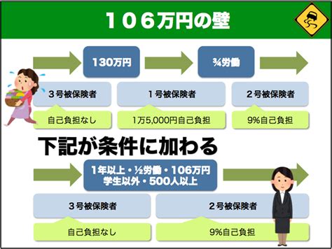 主婦と会社員のための年金の基礎と基本 ~106万円の壁って何だ！？~ ゆとりずむ