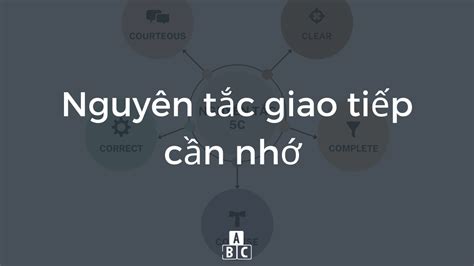 Nguyên Tắc 5C Trong Giao Tiếp Bí Quyết Giao Tiếp Hiệu Quả Cho Thành Công