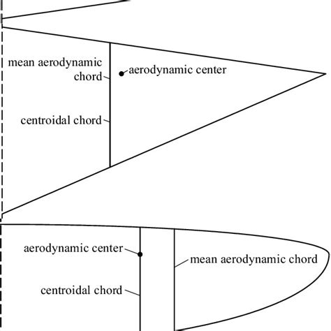 (PDF) Estimating the Subsonic Aerodynamic Center and Moment Components ...