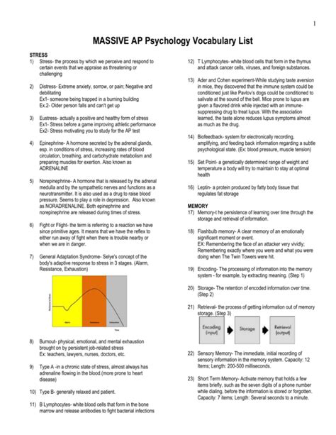 Massive Ap Psychology Vocabulary List