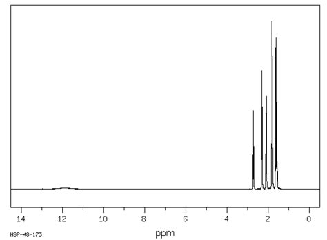 3 NORADAMANTANECARBOXYLIC ACID 16200 53 6 1H NMR Spectrum