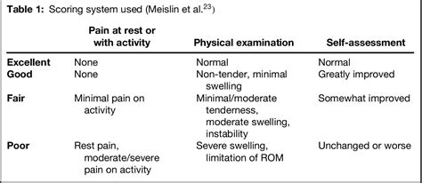 Figure 1 From Ankle Impingement Combined Anterior And Posterior Impingement Syndrome Of The