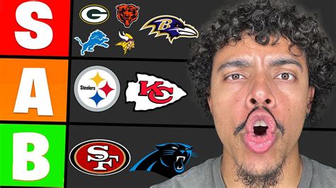 NFL Power Rankings Week 8 YouTube