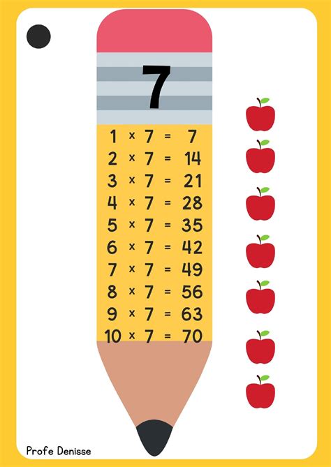 Tablas De Multiplicar Tabla De Multiplicar Para Imprimir Aprender Las