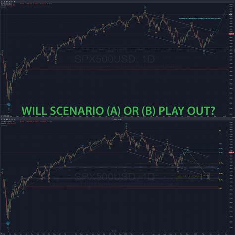 S P500 Elliott Wave Analysis 25th Nov 2022 Trading Elliott Wave