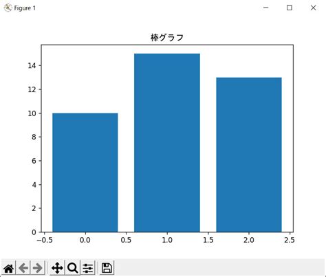 Pythonでmatplotlibを使ってグラフを描画する方法 Murasan Lab