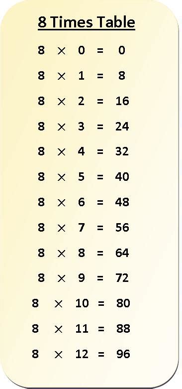 8 Times Table Chart Up To 20