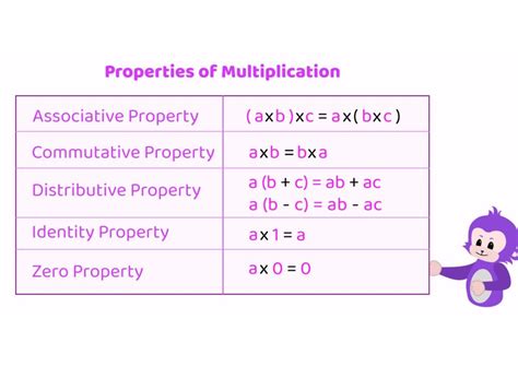 Properties Of Multiplication Definition With Example Chimpvine